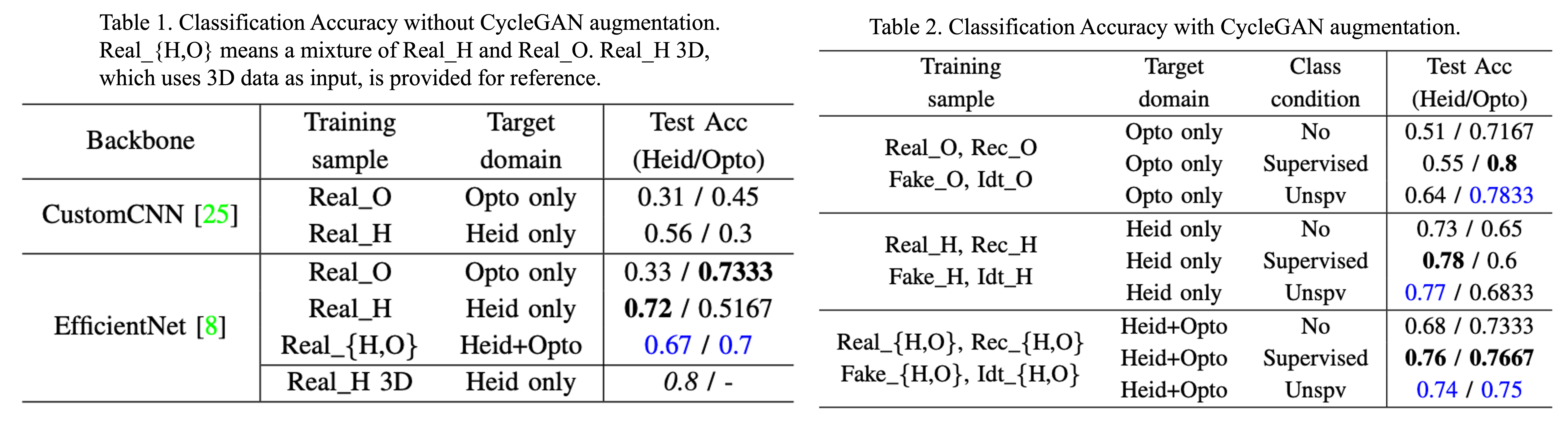 Experimental results.