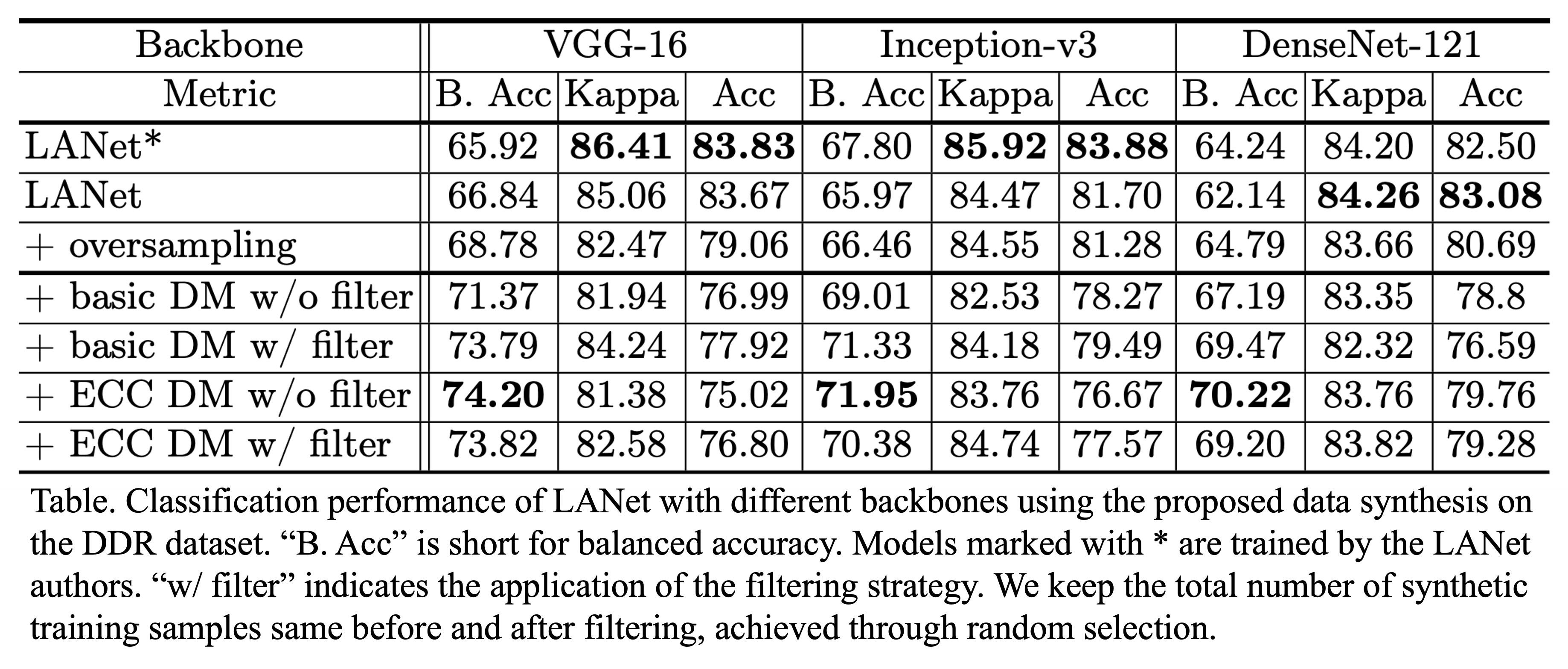 Experimental results.